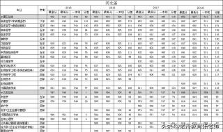 南方医科大学分数线 南方医科大学分数线