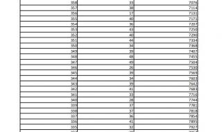 河北单招一分一档2022 河北单招一分一档2022